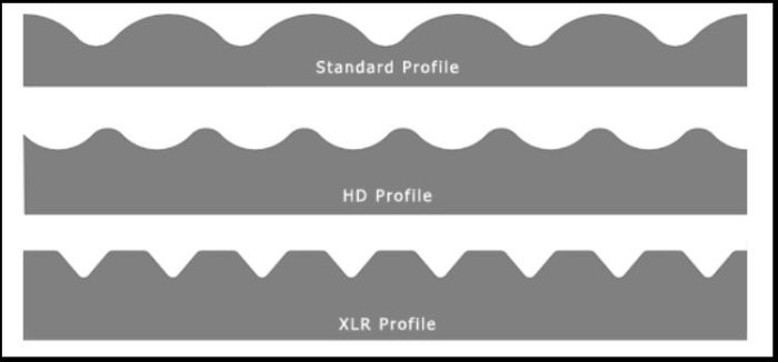 線棒刮槽類(lèi)型